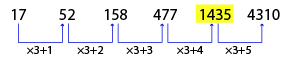 Number Series Test 6 question and answers, Solved Number Series problems, Number Series online test, Number Series tricks, Number Series quiz, Number Series tips